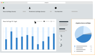 Field Service Management Software - Reporting & Monitoring