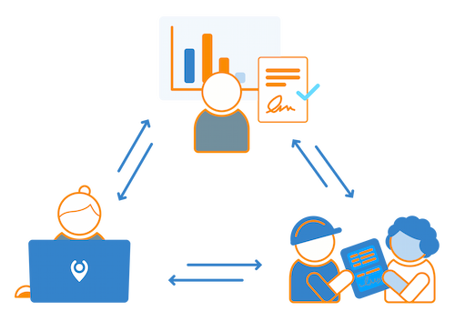 Field Service Management Software - Zusammenarbeit