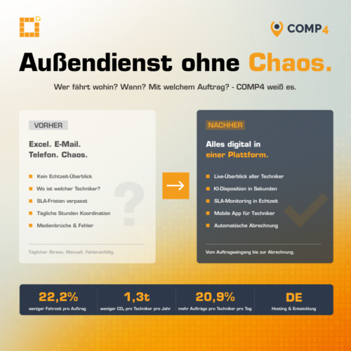 Außendienst ohne Chaos mit der FSM-Software COMP4